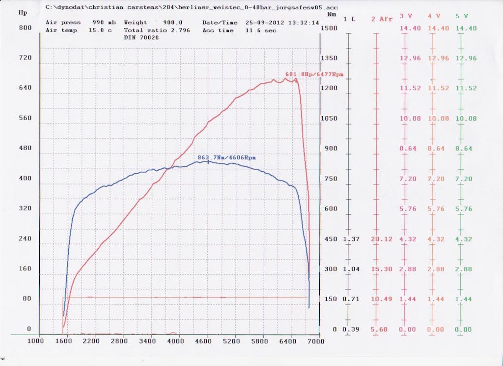 Mercedes Tuning Chiptuning, Motortuning und mehr